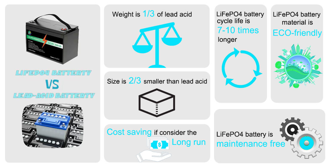 International rules for the transportation of lithium battery packs