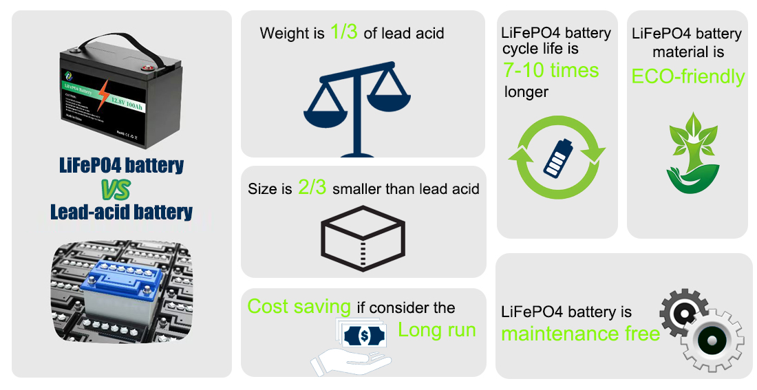 lead acid battery VS lithium ion battery (2).jpg