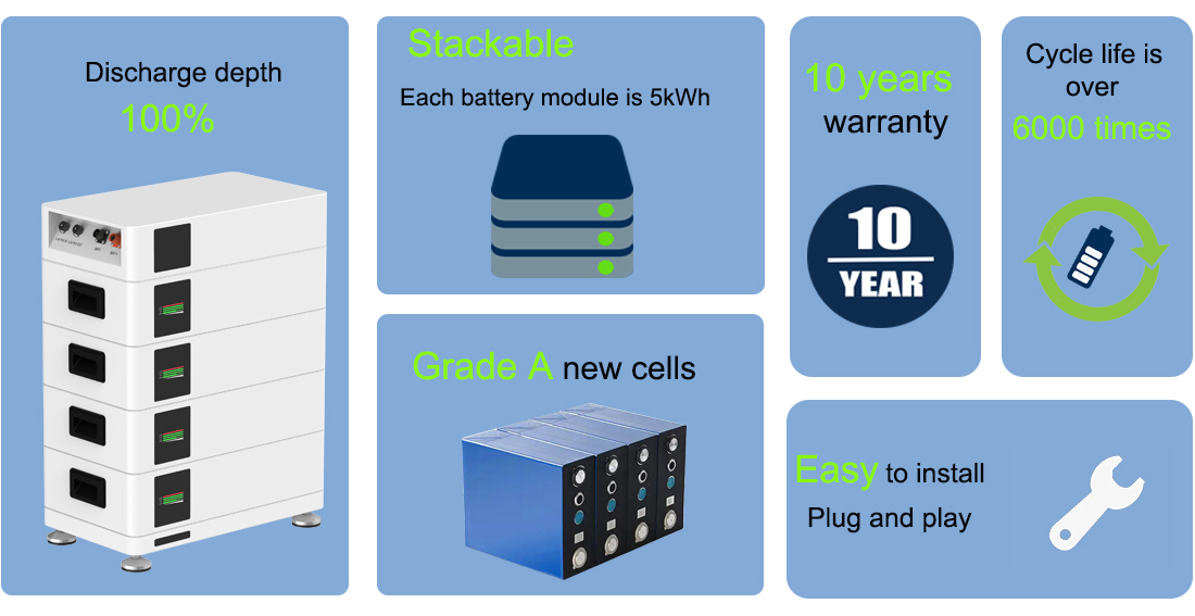 Strength of stackable battery new.jpg