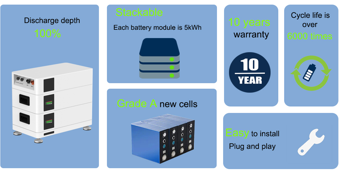 Strength of stackable battery new.jpg