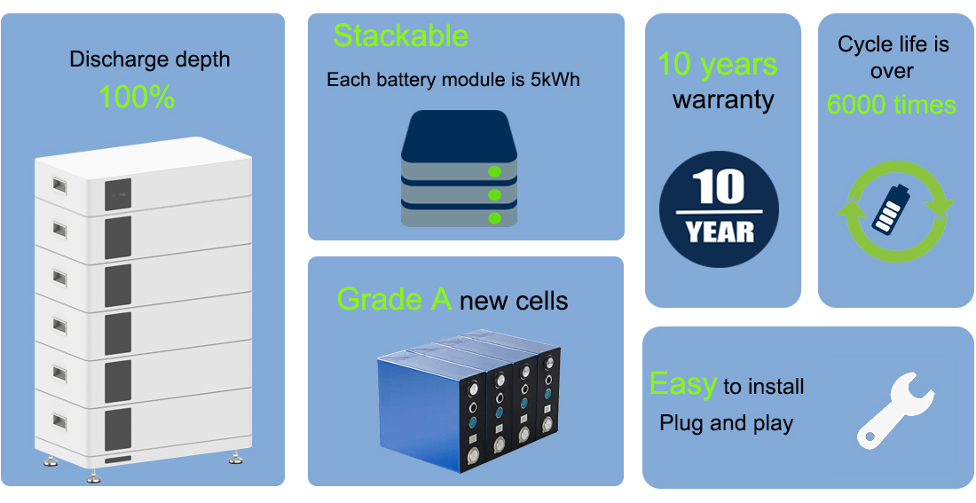 Strength of stackable battery new.jpg