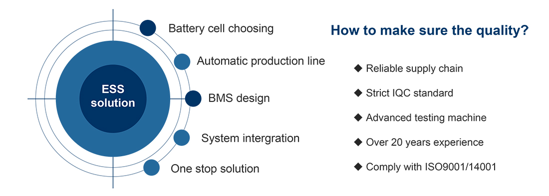 how to make sure quality for ess battery.jpg