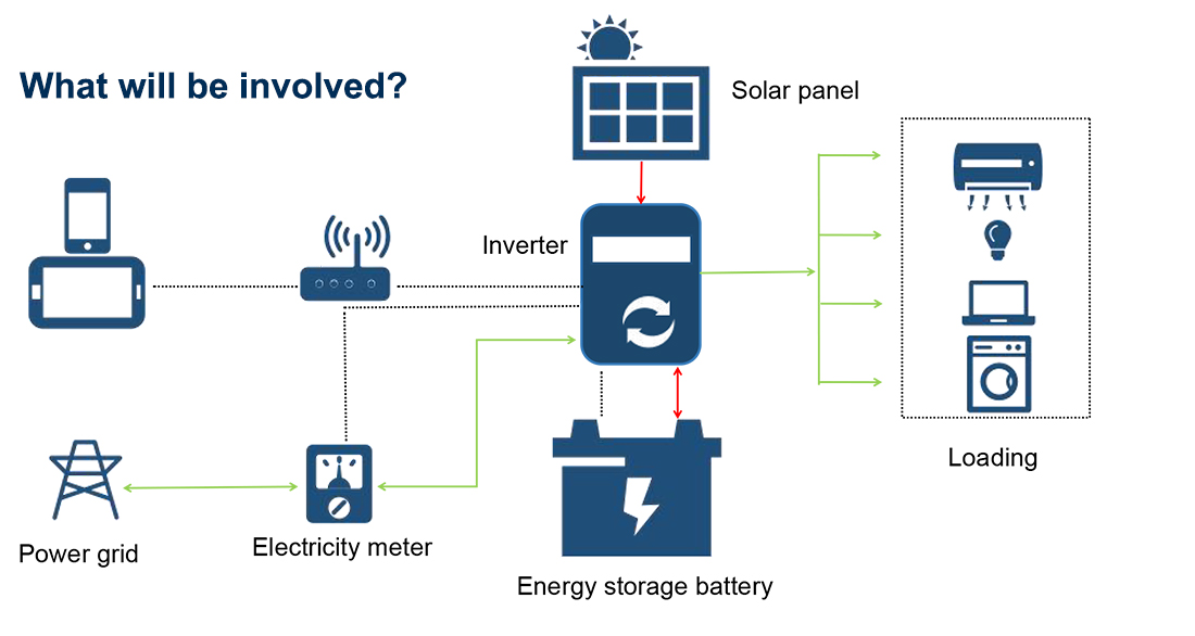 residential energy storage sytem working diagram 22.jpg