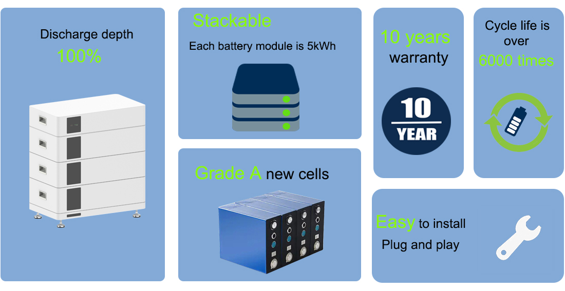 Strength of stackable battery new.jpg