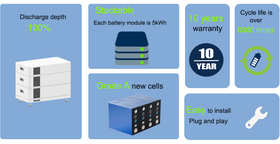 Strength of stackable battery new.jpg