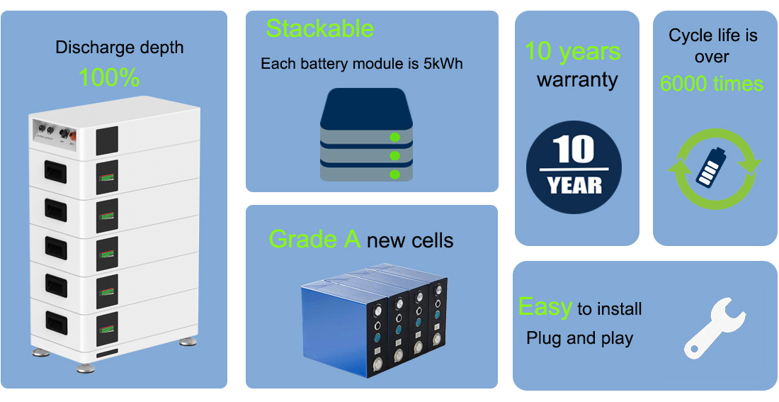 Strength of stackable battery new.jpg