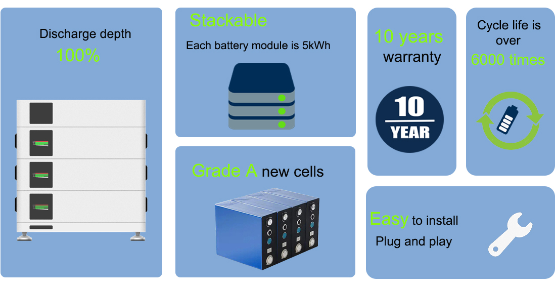 Strength of stackable battery new.jpg