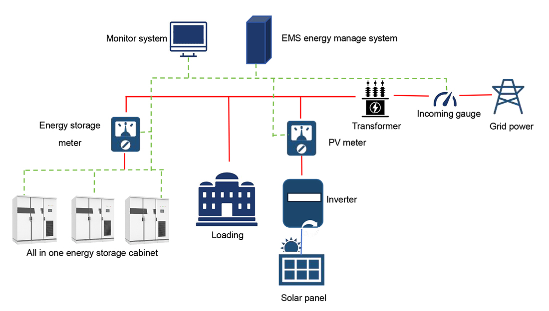 how commercial energy storage system works.jpg