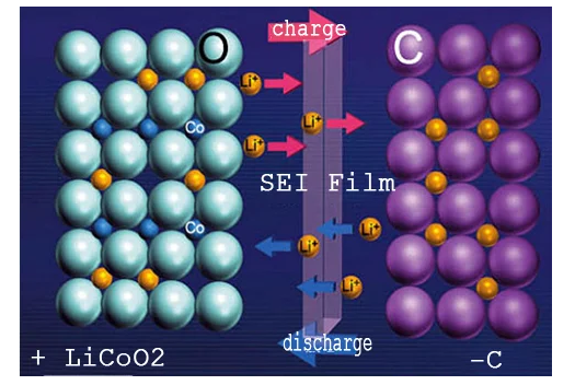 Lithium battery knowledge-what is lithium battery?