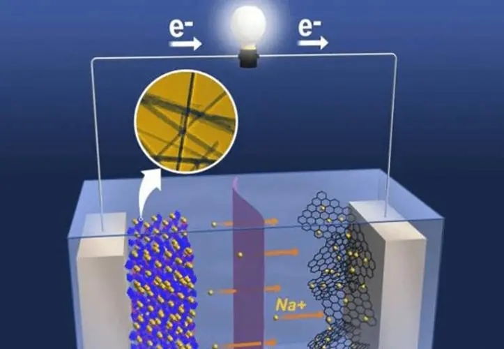 What are sodium-ion batteries and how do they compare to lithium-ion batteries?