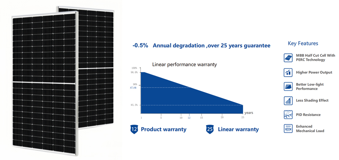 How Do Portable Solar Panels Work?(图1)